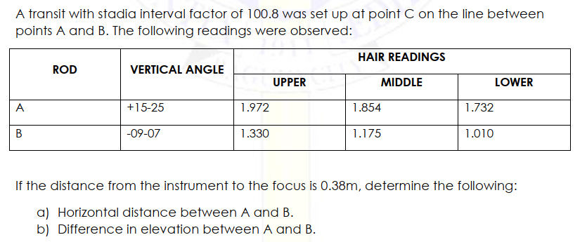 A transit with stadia interval factor of 100.8 was set up at point C on the line between
points A and B. The following readings were observed:
HAIR READINGS
ROD
VERTICAL ANGLE
UPPER
MIDDLE
LOWER
A
+15-25
1.972
1.854
1.732
В
-09-07
1.330
1.175
1.010
If the distance from the instrument to the focus is 0.38m, determine the following:
a) Horizontal distance between A and B.
b) Difference in elevation between A and B.
