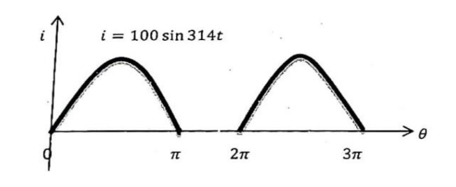 i = 100 sin 314t
2n
