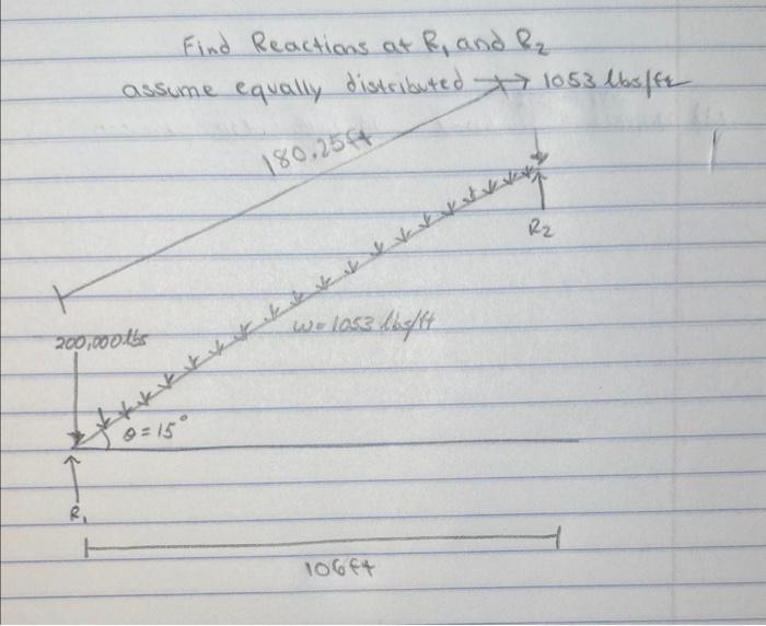 Find Reactions at R, and R.₂.
assume equally distributed + 1053 lbs|fz
180.25
200,000ths
R₁
X0=15°
taket
الوالد بلا ل له يا ظ ok را
w=1053 165/4t
106f4
R₂