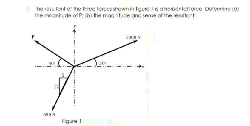 1. The resultant of the three forces shown in figure 1 is a horizontal force. Determine (a)
the magnitude of P; (b) the magnitude and sense of the resultant.
1000 N
40°
30°
12
650 N
Figure 1
