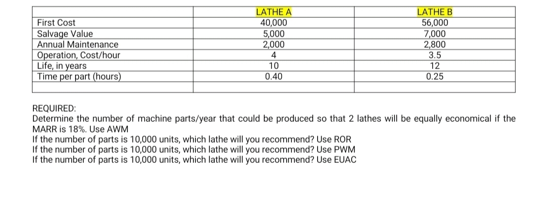 LATHE A
LATHE B
First Cost
40,000
Salvage Value
Annual Maintenance
5,000
2,000
56,000
7,000
2,800
Operation, Cost/hour
Life, in years
Time per part (hours)
4
3.5
10
12
0.40
0.25
REQUIRED:
Determine the number of machine parts/year that could be produced so that 2 lathes will be equally economical if the
MARR is 18%. Use AWM
If the number of parts is 10,000 units, which lathe will you recommend? Use ROR
If the number of parts is 10,000 units, which lathe will you recommend? Use PWM
If the number of parts is 10,000 units, which lathe will you recommend? Use EUAC
