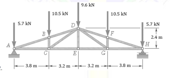 9.6 kN
10.5 kN
10.5 kN
5.7 kN
D
5.7 kN
F
2.4 m
A
E
3.8 m
3.2 m
- 3.2 m
3.8 m -
PA
