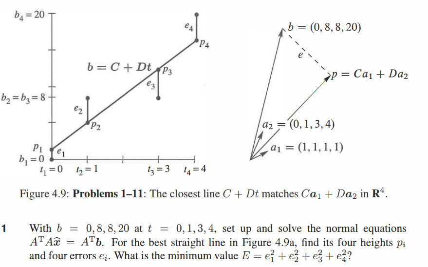 b₁₁ = 20
b=C+DtP3
b₁₂ = b3=8
e2
P2
1
P1
e1
b₁₁ = 0
4₁=0
12 = 1
eA
PA
b = (0,8,8,20)
p = Ca₁ + Da2
a2 = (0, 1, 3, 4)
2
a₁ = (1, 1, 1, 1)
13 = 3
14=4
Figure 4.9: Problems 1-11: The closest line C + Dt matches Ca₁ + Da₂ in R4.
With b =
ΑΤΑΞ
0,8,8,20 at t = 0,1,3,4, set up and solve the normal equations
ATb. For the best straight line in Figure 4.9a, find its four heights pi
and four errors e¿. What is the minimum value E = e² + e² + e² + e²?
=