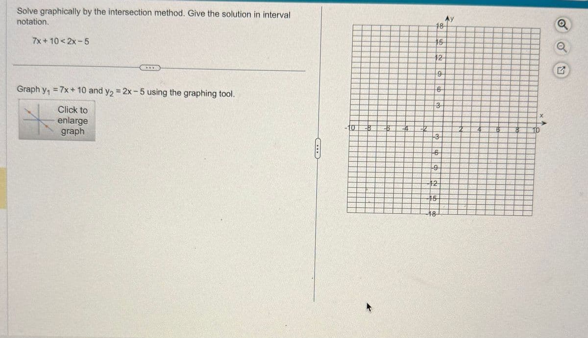 Ay
15
12
9
Solve graphically by the intersection method. Give the solution in interval
notation.
7x+10<2x-5
18
Graph y₁ =7x+ 10 and y2 = 2x-5 using the graphing tool.
Click to
enlarge
graph
10
B -6
#
N
6
3
ရာ
3
6
9
12
15
18
te
6
Q
X
10