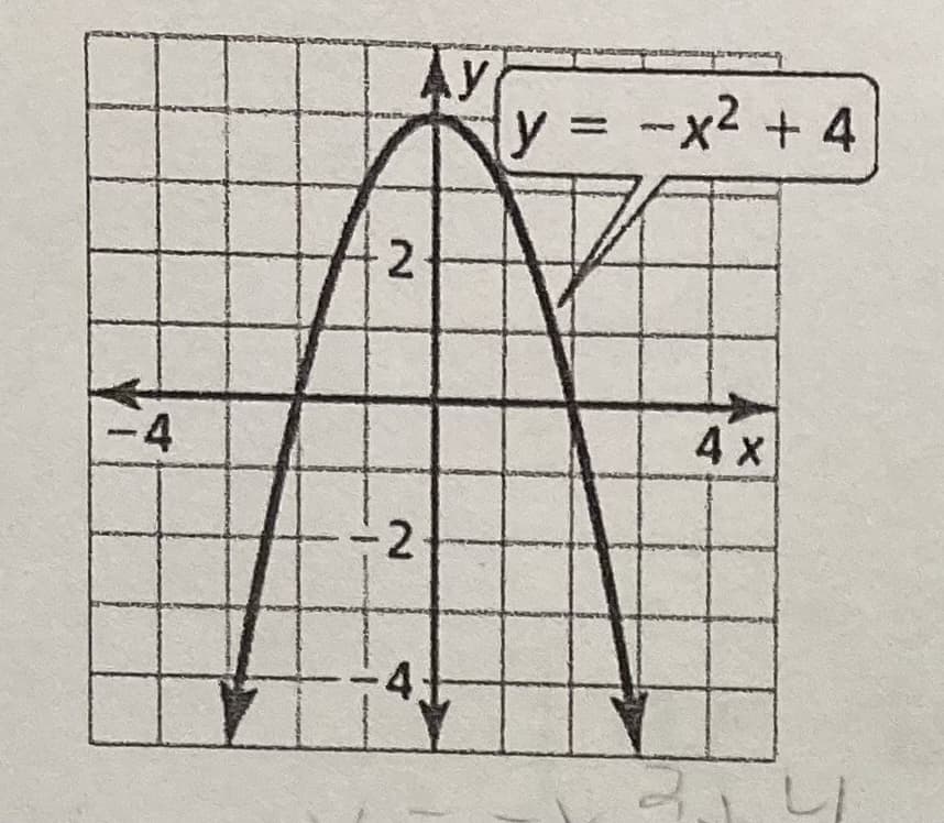 2
АУ
y = x² + 4
-4
-2
4.
4 x