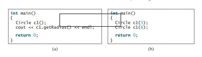 int main()
{
Circle c1();
cout <« c1. getRadtuso « endt,
int main()
{
Circle c1(5);
eitcle c1(6):
return 0;
}
return 0;
}
(a)
(b)
