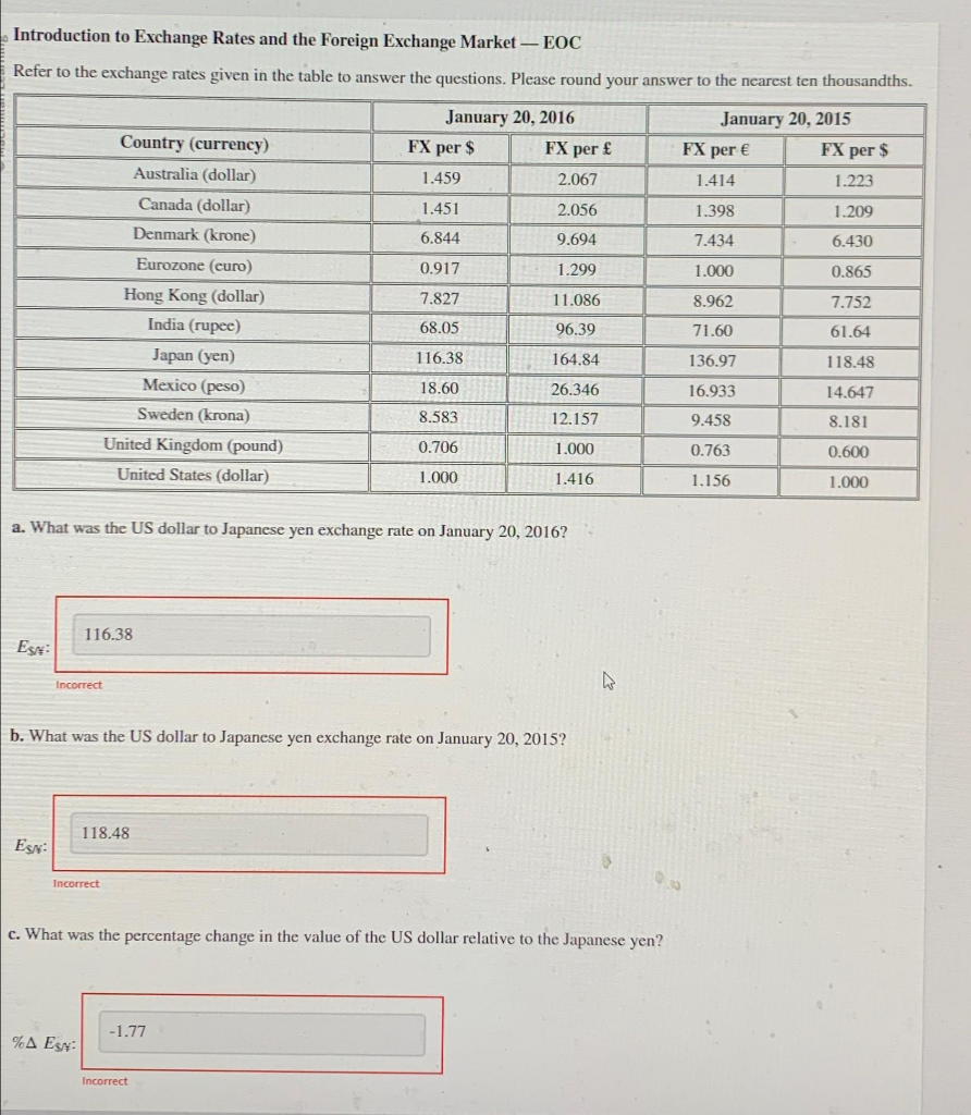 Introduction to Exchange Rates and the Foreign Exchange Market - EOC
Refer to the exchange rates given in the table to answer the questions. Please round your answer to the nearest ten thousandths.
Country (currency)
January 20, 2016
FX per $
January 20, 2015
FX per £
FX per €
FX per $
Australia (dollar)
1.459
2.067
1.414
1.223
Canada (dollar)
1.451
2.056
1.398
1.209
Denmark (krone)
6.844
9.694
7.434
6.430
Eurozone (euro)
0.917
1.299
1.000
0.865
Hong Kong (dollar)
7.827
11.086
8.962
7.752
India (rupee)
68.05
96.39
71.60
61.64
Japan (yen)
116.38
164.84
136.97
118.48
Mexico (peso)
18.60
26.346
16.933
14.647
Sweden (krona)
8.583
12.157
9.458
8.181
United Kingdom (pound)
0.706
1.000
0.763
0.600
United States (dollar)
1.000
1.416
1.156
1.000
a. What was the US dollar to Japanese yen exchange rate on January 20, 2016?
116.38
Es
Incorrect
b. What was the US dollar to Japanese yen exchange rate on January 20, 2015?
ES:
118.48
Incorrect
c. What was the percentage change in the value of the US dollar relative to the Japanese yen?
%A ES
-1.77
Incorrect