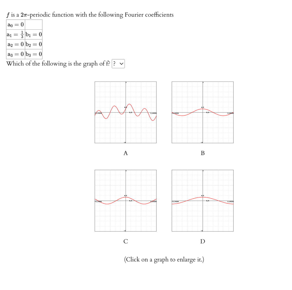 f is a 27-periodic function with the following Fourier coefficients
ao = 0
a₁ = b₁
a2 = 0 b₂ = 0
a3 = 0 b3 = 0
Which of the following is the graph of f? ? ✓
= 0
A
3.1859
3.14158
с
514158
B
HE
3.14158
D
3.14159
(Click on a graph to enlarge it.)
3.14158