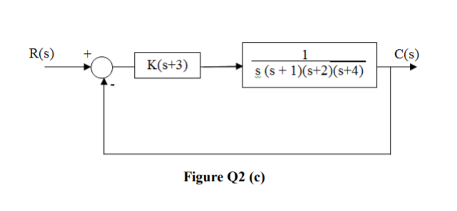 R(s)
C(s)
K(s+3)
s (s + 1)(s+2)(s+4)
Figure Q2 (c)
