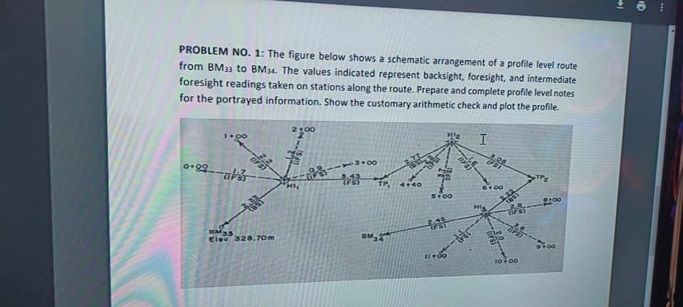 from BM33 to BM34. The values indicated represent backsight, foresight, and intermediate
foresight readings taken on stations along the route. Prepare and complete profile level notes
for the portrayed information. Show the customary arithmetic check and plot the profile.
PROBLEM NO. 1: The figure below shows a schematic arrangement of a profile level route
2100
3.06
IFS)
61 00
TP,
4+40
HI,
5.00
OF
BMSS
Elev 328.70m
1000
IFS)
