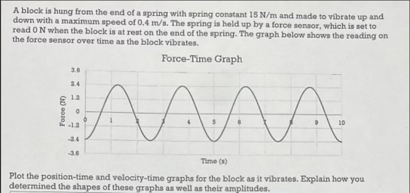 A block is hung from the end of a spring with spring constant 15 N/m and made to vibrate up and
down with a maximum speed of 0.4 m/s. The spring is held up by a force sensor, which is set to
read 0 N when the block is at rest on the end of the spring. The graph below shows the reading on
the force sensor over time as the block vibrates.
Force-Time Graph
Force (N)
3.6
1.2
-1.3
-3.6
AAAA
9
10
Time (s)
Plot the position-time and velocity-time graphs for the block as it vibrates. Explain how you
determined the shapes of these graphs as well as their amplitudes.