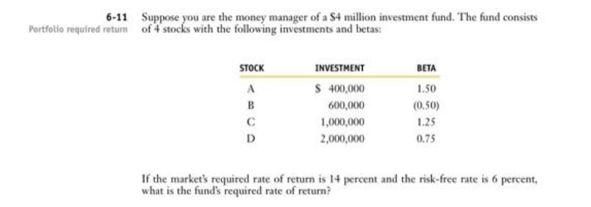 6-11 Suppose you are the money manager of a $4 million investment fund. The fund consists
Portfolio required return of 4 stocks with the following investments and betas:
STOCK
A
B
с
D
INVESTMENT
$ 400,000
600,000
1,000,000
2,000,000
BETA
1.50
(0.50)
1.25
0.75
If the market's required rate of return is 14 percent and the risk-free rate is 6 percent,
what is the fund's required rate of return?