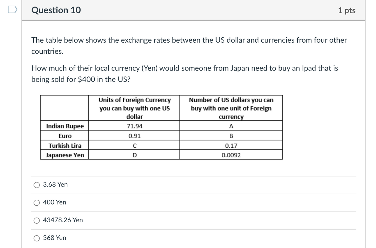 Question 10
1 pts
The table below shows the exchange rates between the US dollar and currencies from four other
countries.
How much of their local currency (Yen) would someone from Japan need to buy an Ipad that is
being sold for $400 in the US?
Units of Foreign Currency
you can buy with one US
dollar
Number of US dollars you can
buy with one unit of Foreign
currency
Indian Rupee
71.94
A
Euro
0.91
Turkish Lira
Japanese Yen
0.17
D
0.0092
O 3.68 Yen
400 Yen
43478.26 Yen
O 368 Yen
