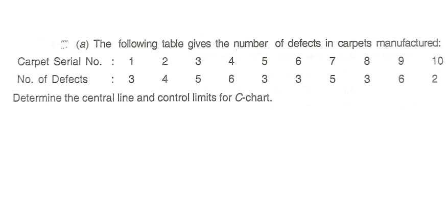 * (a) The following table gives the number of defects in carpets manufactured:
Carpet Serial No. :
2
3
4
5
7
8
9
10
No. of Defects
3
4
5
3
3
3
6
Determine the central line and control limits for C-chart.
