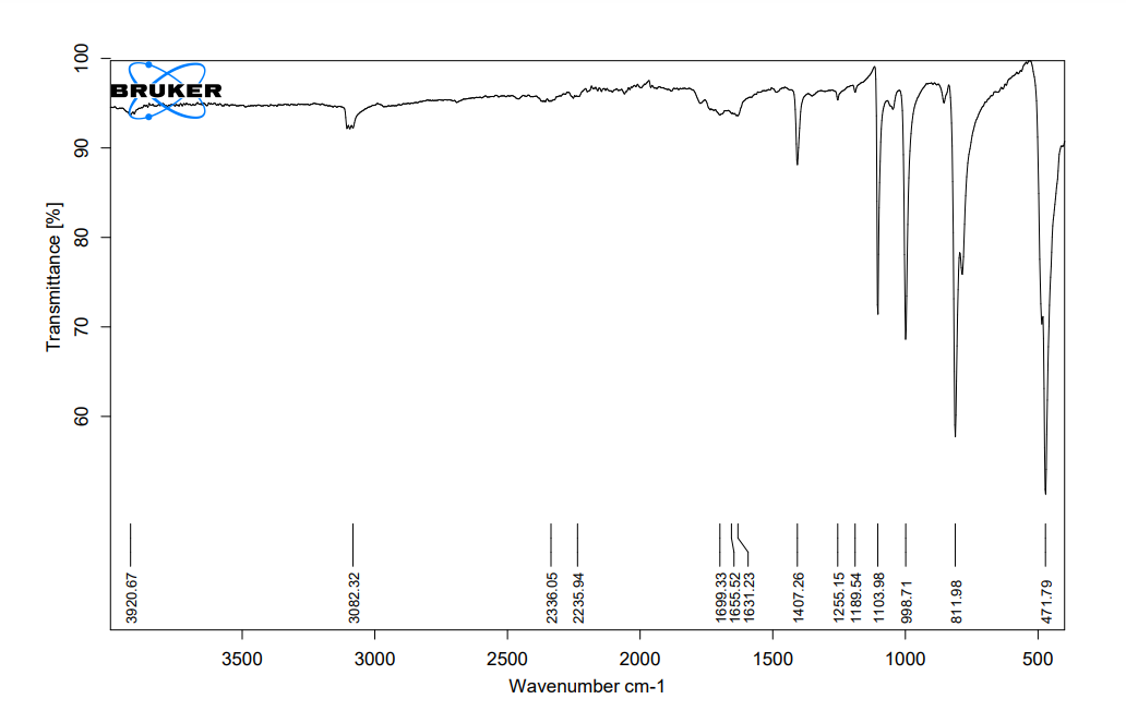 3500
3000
2500
Wavenumber cm-1
2000
1500
1000
500
3920.67
3082.32
2336.05
2235.94
1699.33
1655.52
1631.23
1407.26
1255.15
1189.54
1103.98
998.71
811.98
471.79
60
Transmittance [%]
80
70
90
fundamny
BRUKER
100