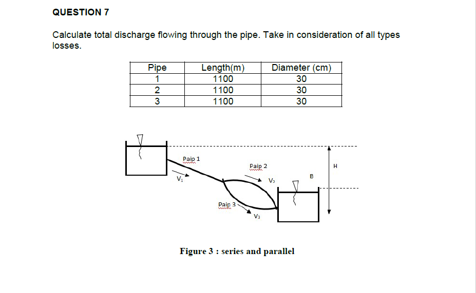 QUESTION 7
Calculate total discharge flowing through the pipe. Take in consideration of all types
losses.
Length(m)
Diameter (cm)
Pipe
1
1100
30
2
1100
30
1100
30
Paip 1
Paip 2
V2
Paip 3
wwwh
V3
Figure 3 : series and parallel
N3
