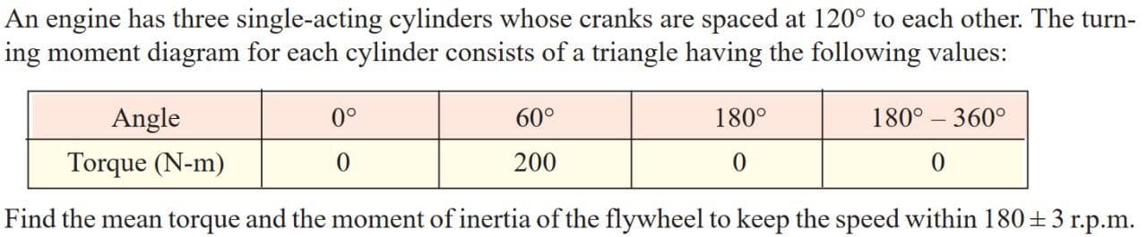 An engine has three single-acting cylinders whose cranks are spaced at 120° to each other. The turn-
ng moment diagram for each cylinder consists of a triangle having the following values:
Angle
0°
60°
180°
180° – 360°
Torque (N-m)
200
Find the mean torque and the moment of inertia of the flywheel to keep the speed within 180±3 r.p.m.
