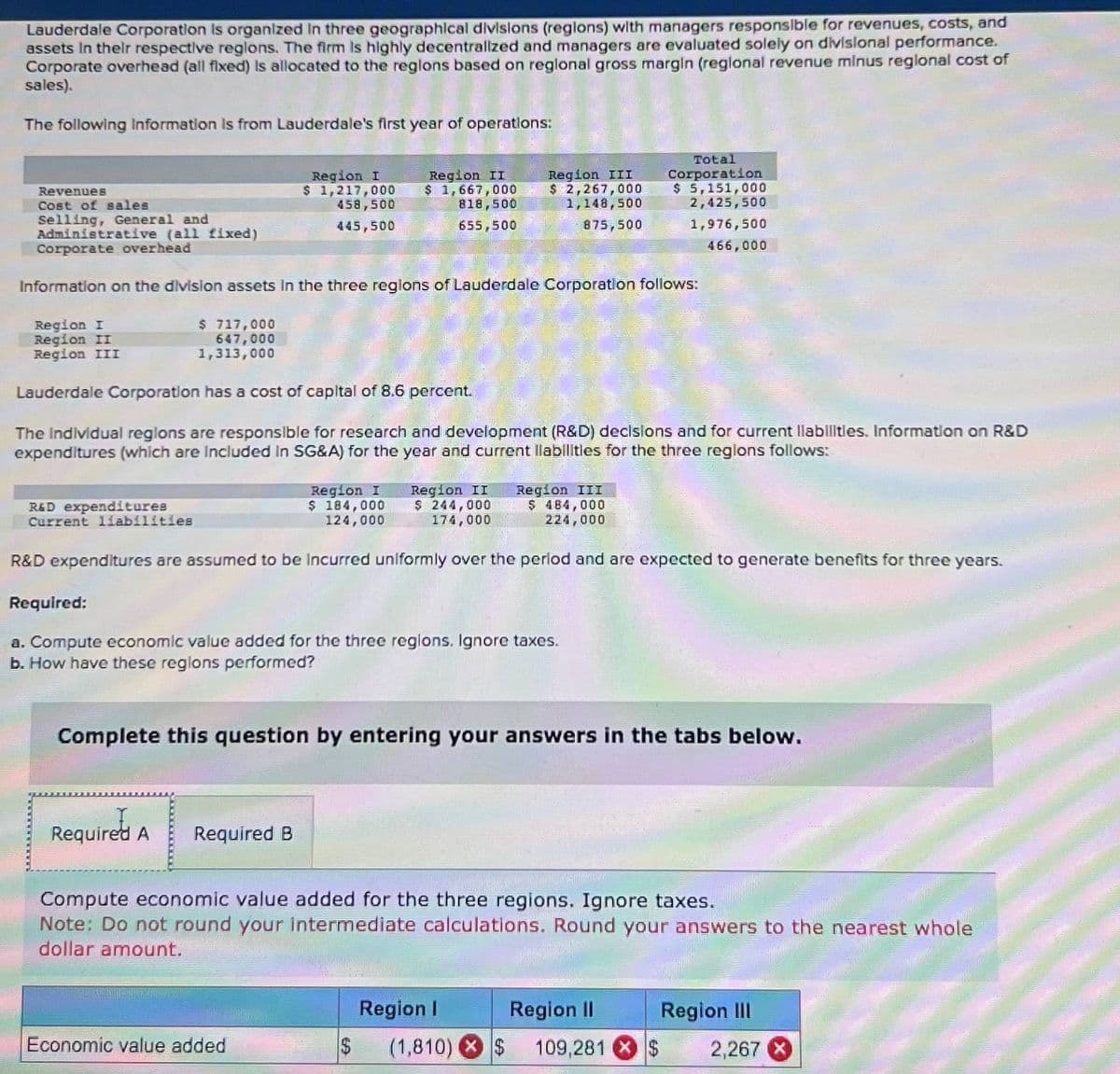 Lauderdale Corporation is organized in three geographical divisions (regions) with managers responsible for revenues, costs, and
assets in their respective regions. The firm is highly decentralized and managers are evaluated solely on divisional performance.
Corporate overhead (all fixed) is allocated to the regions based on regional gross margin (regional revenue minus regional cost of
sales).
The following Information is from Lauderdale's first year of operations:
Revenues
Cost of sales
Selling, General and
Administrative (all fixed)
Corporate overhead
Region I
$ 1,217,000
458,500
Region II
$ 1,667,000
818,500
445,500
655,500
Region III
$ 2,267,000
1,148,500
875,500
Total
Corporation
$ 5,151,000
2,425,500
1,976,500
466,000
Information on the division assets in the three regions of Lauderdale Corporation follows:
Region I
Region II
Region III
$ 717,000
647,000
1,313,000
Lauderdale Corporation has a cost of capital of 8.6 percent.
The Individual regions are responsible for research and development (R&D) decisions and for current liabilities. Information on R&D
expenditures (which are Included In SG&A) for the year and current liabilities for the three regions follows:
R&D expenditures
Current liabilities
Region I
$ 184,000
124,000
Region II
$ 244,000
174,000
Region III
$ 484,000
224,000
R&D expenditures are assumed to be incurred uniformly over the period and are expected to generate benefits for three years.
Required:
a. Compute economic value added for the three regions. Ignore taxes.
b. How have these regions performed?
Complete this question by entering your answers in the tabs below.
Required A Required B
Compute economic value added for the three regions. Ignore taxes.
Note: Do not round your intermediate calculations. Round your answers to the nearest whole
dollar amount.
Region I
Economic value added
$ (1,810)
$
Region II
109,281
Region III
2,267