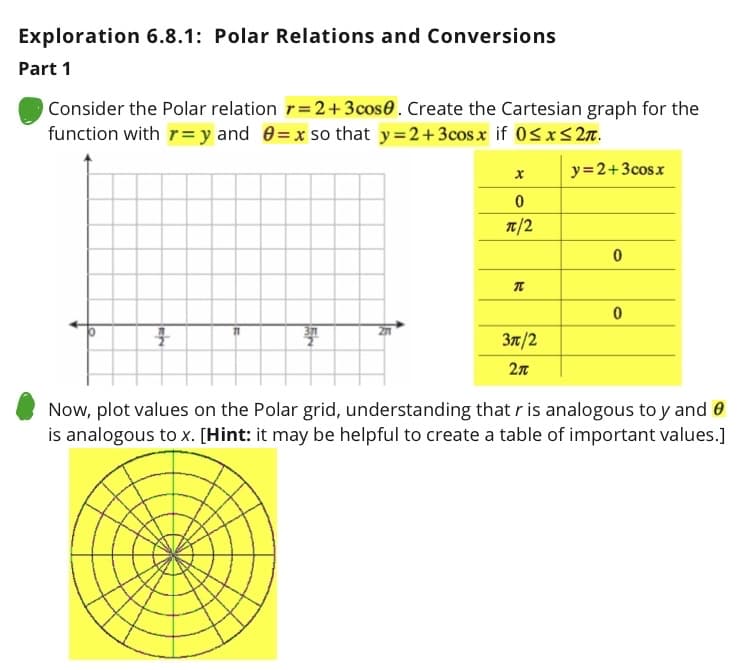 Exploration 6.8.1: Polar Relations and Conversions
Part 1
Consider the Polar relation r=2+3 cose. Create the Cartesian graph for the
function with r = y and 0=x so that y=2+3cosx if 0≤ x ≤ 2.
y=2+3cosx
Ma
5N
x
0
π/2
П
3п/2
2π
0
0
Now, plot values on the Polar grid, understanding that ris analogous to y and 0
is analogous to x. [Hint: it may be helpful to create a table of important values.]