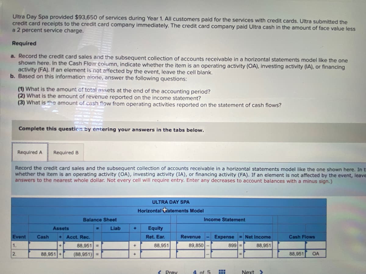 Ultra Day Spa provided $93,650 of services during Year 1. All customers paid for the services with credit cards. Ultra submitted the
credit card receipts to the credit card company immediately. The credit card company paid Ultra cash in the amount of face value less
a 2 percent service charge.
Required
a. Record the credit card sales and the subsequent collection of accounts receivable in a horizontal statements model like the one
shown here. In the Cash Flow column, indicate whether the item is an operating activity (OA), investing activity (IA), or financing
activity (FA). If an element is not affected by the event, leave the cell blank.
b. Based on this information alone, answer the following questions:
(1) What is the amount of total assets at the end of the accounting period?
(2) What is the amount of revenue reported on the income statement?
(3) What is the amount of cash flow from operating activities reported on the statement of cash flows?
Complete this question by entering your answers in the tabs below.
Required A
Required B
Record the credit card sales and the subsequent collection of accounts receivable in a horizontal statements model like the one shown here. In t
whether the item is an operating activity (OA), investing activity (IA), or financing activity (FA). If an element is not affected by the event, leave
answers to the nearest whole dollar. Not every cell will require entry. Enter any decreases to account balances with a minus sign.)
ULTRA DAY SPA
Horizontal tatements Model
Balance Sheet
Income Statement
Assets
Liab
Equity
Event
Cash
+Acct. Rec.
Ret. Ear.
Revenue
Expense = Net Income
Cash Flows
1.
88,951=
88,951
89,850
899 =
88,951
2.
88,951+
(88,951)=
88,951
OA
( Prey
4 of 5
Next >
