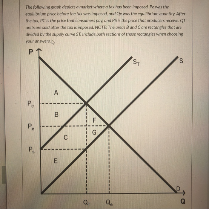 The following graph depicts a market where a tax has been imposed. Pe was the
equilibrium price before the tax was imposed, and Qe was the equilibrium quantity. After
the tax, PC is the price that consumers pay, and PS is the price that producers receive. QT
units are sold after the tax is imposed. NOTE: The areas B and C are rectangles that are
divided by the supply curve ST. Include both sections of those rectangles when choosing
your answers.
P
Pc
Pe
Ps
A
B
E
C
QT
F
G
Qe
ST
S
Q