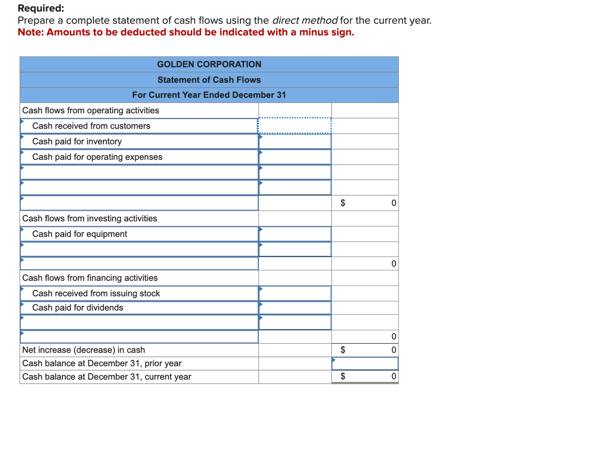 Required:
Prepare a complete statement of cash flows using the direct method for the current year.
Note: Amounts to be deducted should be indicated with a minus sign.
GOLDEN CORPORATION
Statement of Cash Flows
For Current Year Ended December 31
Cash flows from operating activities
Cash received from customers
Cash paid for inventory
Cash paid for operating expenses
Cash flows from investing activities
Cash paid for equipment
Cash flows from financing activities
Cash received from issuing stock
Cash paid for dividends
Net increase (decrease) in cash
Cash balance at December 31, prior year
Cash balance at December 31, current year
$
$
$
0
0
0
0
0