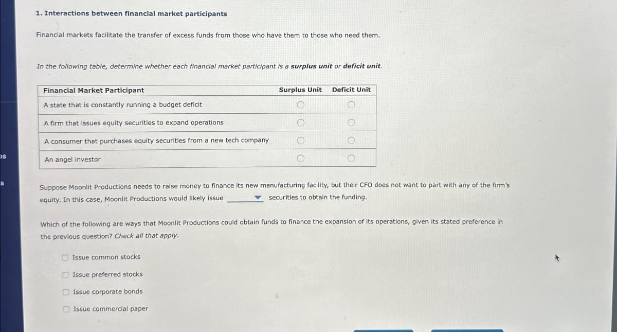 1. Interactions between financial market participants
Financial markets facilitate the transfer of excess funds from those who have them to those who need them.
In the following table, determine whether each financial market participant is a surplus unit or deficit unit.
Financial Market Participant
A state that is constantly running a budget deficit
A firm that issues equity securities to expand operations
A consumer that purchases equity securities from a new tech company
Surplus Unit Deficit Unit
S
An angel investor
Suppose Moonlit Productions needs to raise money to finance its new manufacturing facility, but their CFO does not want to part with any of the firm's
equity. In this case, Moonlit Productions would likely issue
securities to obtain the funding.
Which of the following are ways that Moonlit Productions could obtain funds to finance the expansion of its operations, given its stated preference in
the previous question? Check all that apply.
Issue common stocks
Issue preferred stocks
Issue corporate bonds
Issue commercial paper