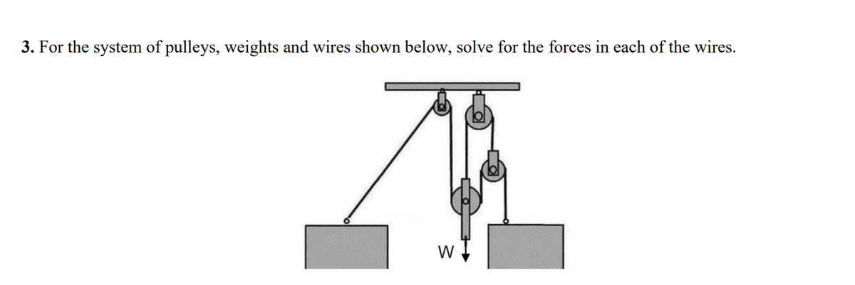 3. For the system of pulleys, weights and wires shown below, solve for the forces in each of the wires.
W