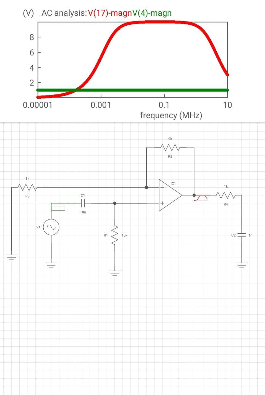 (V) AC analysis:V(17)-magnV(4)-magn
8.
6.
0.1
frequency (MHz)
0.00001
0.001
10
R2
1k
IC1
R3
C1
R4
10n
V1
R1
10k
C2
1n
4.
