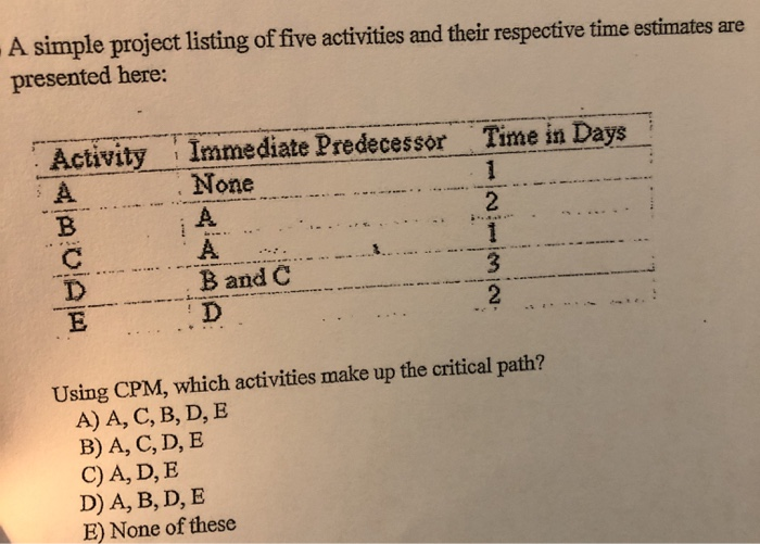 A simple project listing of five activities and their respective time estimates are
presented here:
Activity Immediate Predecessor
None
A
A
B and C
ABCAA
E
Time in Days
1
2
1
3
2
Using CPM, which activities make up the critical path?
A) A, C, B, D, E
B) A, C, D, E
C) A, D, E
D) A, B, D, E
E) None of these