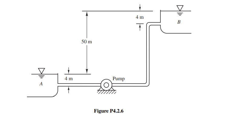 4 m
B
50 m
4 m
Pump
A
Figure P4.2.6
