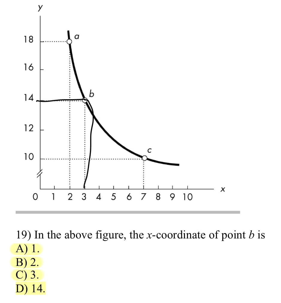 18
16
14
12
10
у
a
I
0 1 2 3 4 5 6 7 8 9 10
X
19) In the above figure, the x-coordinate of point b is
A) 1.
B) 2.
C) 3.
D) 14.