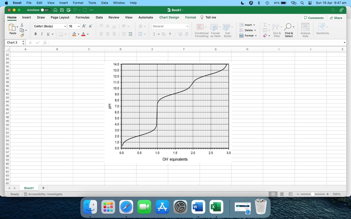 Excel File Edit View Insert
Home
Paste
Chart 3
32
33
34
35
36
37
38
39
40
41
42
43
44
45
46
47
48
49
50
51
52
53
54
55
56
57
58
59
60
61
62
63
64
65
AutoSave OFF
Insert Draw Page Layout
A
Calibri (Body)
B I U v
X ✓ fx
Sheet1
+
B
Ready Accessibility: Investigate
V
v
16
Format Tools Data Window Help
20
Formulas Data Review View Automate
V
V
Α΄ Α΄
Av
C
Hd
E
14.0
13.0
12.0
11.0
10.0
9.0
8.0
7.0
6.0
5.0
4.0
3.0
2.0
1.0
0.0
D
0.0
0.5
General
E
Chart Design Format
V
1.0
%
Book1
A
←.0 .00
.00 →.0
F
1.5
OH equivalents
2.0
Tell me
Conditional Format
Formatting as Table
W
2.5
G
V
X
Cell
Styles
3.0
Insert v
Delete v
Format v
H
*
→
↓
V
97%
AP
Sort &
Filter
I
o
V
Find &
Select
3
Sun 16 Apr 9:47 am
Comments
Analyse Sensitivity
Data
J
%D
Share
+ 100%
K