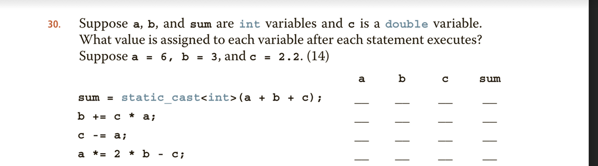 Suppose a, b, and sum are int variables and c is a double variable.
What value is assigned to each variable after each statement executes?
Suppose a
30.
6, b = 3, and c
= 2.2. (14)
a
b
sum
sum
= static cast<int>(a + b + c);
b +3 с* а;
a;
-=
a
*= 2 * b
- c;
