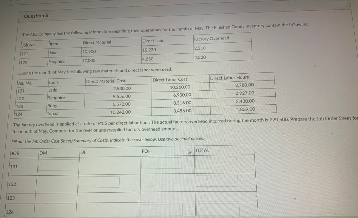 JOB
121
123
Item
Jade
Sapphire
During the month of May the following raw materials and direct labor were used:
Job No.
Direct Material Cost
Direct Labor Cost
121
10,260.00
122
6.900.00
8,316.00
8,456.00
122
124
Question 6
The A&J Company has the following information regarding their operations for the month of May. The Finished Goods Inventory contain the following:
Direct Material
Factory Overhead
10,500
2,210
4,320
17,000
123
124
Job No.
121
122
The factory overhead is applied at a rate of P1.5 per direct labor hour. The actual factory overhead incurred during the month is P20,500. Prepare the Job Order Sheet for
the month of May. Compute for the over or underapplied factory overhead amount.
Fill out the Job Order Cost Sheet/Summary of Costs. Indicate the costs below. Use two decimal places.
TOTAL
Item
Jade
Sapphire
Ruby
Topaz
DM
Direct Labor
10,230
4,850
2,530.00
9,556.00
5,572.00
10,242.00
DL
Direct Labor Hours
FOH
2,780.00
2,927.00
3,430.00
4,839.00