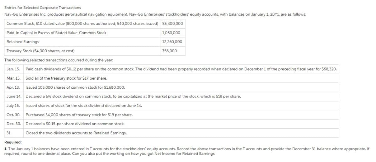 Entries for Selected Corporate Transactions
Nav-Go Enterprises Inc. produces aeronautical navigation equipment. Nav-Go Enterprises' stockholders' equity accounts, with balances on January 1, 20Y1, are as follows:
Common Stock, $10 stated value (800,000 shares authorized, 540,000 shares issued) $5,400,000
Paid-In Capital in Excess of Stated Value-Common Stock
Retained Earnings
1,050,000
12,260,000
756,000
Treasury Stock (54,000 shares, at cost)
The following selected transactions occurred during the year:
Jan. 15.
Paid cash dividends of $0.12 per share on the common stock. The dividend had been properly recorded when declared on December 1 of the preceding fiscal year for $58,320.
Sold all of the treasury stock for $17 per share.
Issued 105,000 shares of common stock for $1,680,000.
Declared a 5% stock dividend on common stock, to be capitalized at the market price of the stock, which is $18 per share.
Mar. 15.
Apr. 13.
June 14.
July 16.
Oct. 30.
Dec. 30.
31.
Issued shares of stock for the stock dividend declared on June 14.
Purchased 34,000 shares of treasury stock for $19 per share.
Declared a $0.15-per-share dividend on common stock.
Closed the two dividends accounts to Retained Earnings.
Required:
1. The January 1 balances have been entered in T accounts for the stockholders' equity accounts. Record the above transactions in the T accounts and provide the December 31 balance where appropriate. If
required, round to one decimal place. Can you also put the working on how you got Net Income for Retained Earnings