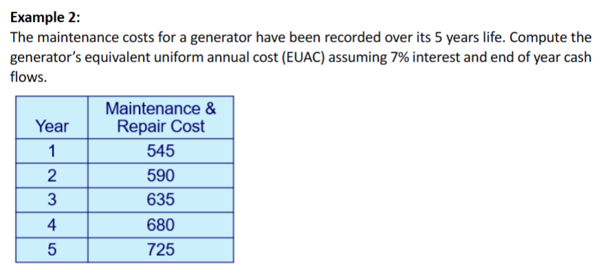 Example 2:
The maintenance costs for a generator have been recorded over its 5 years life. Compute the
generator's equivalent uniform annual cost (EUAC) assuming 7% interest and end of year cash
flows.
Maintenance &
Year
Repair Cost
1
545
590
2345
635
680
725