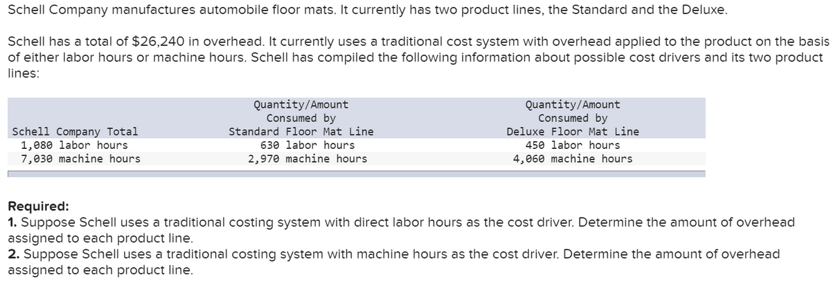 Schell Company manufactures automobile floor mats. It currently has two product lines, the Standard and the Deluxe.
Schell has a total of $26,240 in overhead. It currently uses a traditional cost system with overhead applied to the product on the basis
of either labor hours or machine hours. Schell has compiled the following information about possible cost drivers and its two product
lines:
Quantity/Amount
Consumed by
Standard Floor Mat Line
Quantity/Amount
Consumed by
Deluxe Floor Mat Line
Schell Company Total
1,080 labor hours
7,030 machine hours
630 labor hours
450 labor hours
2,970 machine hours
4,060 machine hours
Required:
1. Suppose Schell uses a traditional costing system with direct labor hours as the cost driver. Determine the amount of overhead
assigned to each product line.
2. Suppose Schell uses a traditional costing system with machine hours as the cost driver. Determine the amount of overhead
assigned to each product line.
