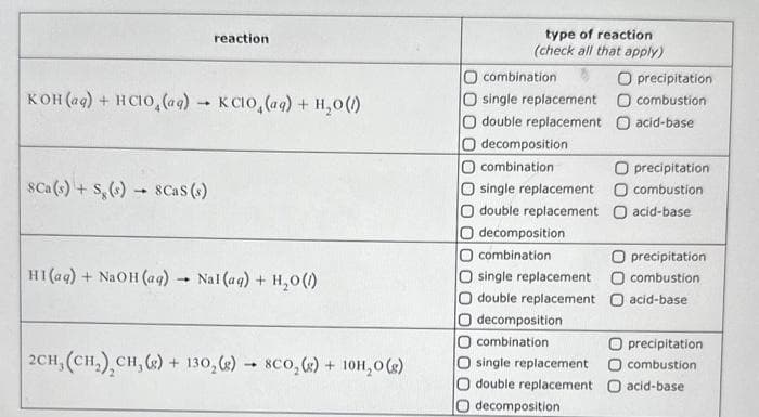 reaction
KOH(aq) + HCIO (ag)KCIO, (aq) + H₂O (/)
8Ca(s) + S, (s) 8CaS (s)
4
HI(aq) + NaOH(aq) → Nal(aq) + H₂O(1)
2CH, (CH₂) CH₂(g) + 130₂ (g) 8CO₂(g) + 10H₂O(g)
-
type of reaction
(check all that apply)
combination
single replacement
O double replacement
decomposition
O combination
single replacement
O double replacement
decomposition
combination
single replacement
O double replacement
decomposition
combination
single replacement
double replacement
decomposition
O precipitation
O combustion
acid-base
O precipitation
O combustion
O acid-base
O precipitation
O combustion
acid-base
O precipitation
combustion
acid-base