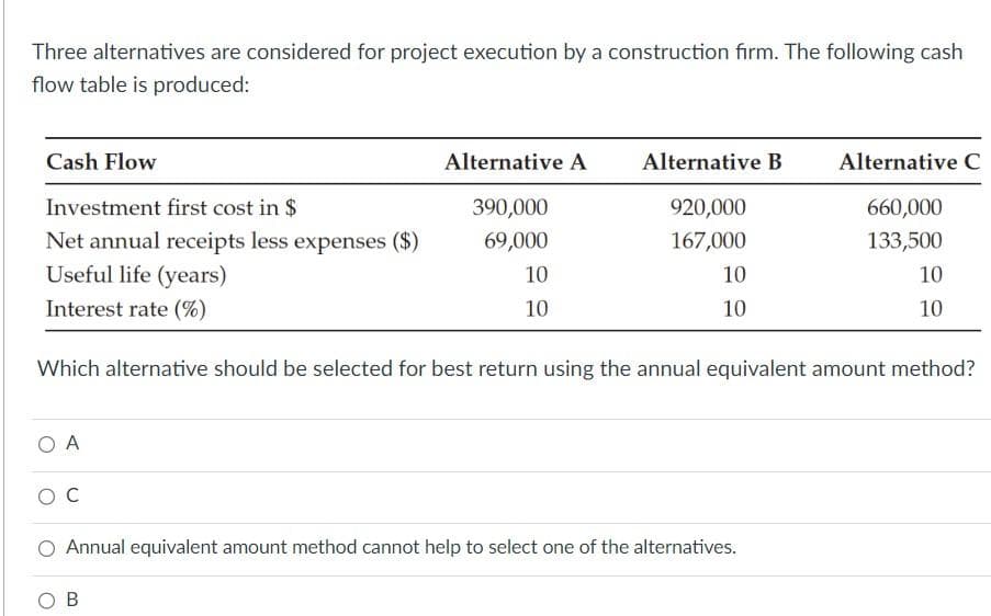 Three alternatives are considered for project execution by a construction firm. The following cash
flow table is produced:
Cash Flow
Investment first cost in $
Net annual receipts less expenses ($)
Useful life (years)
Interest rate (%)
O A
OC
Alternative A
390,000
69,000
10
10
B
Alternative B
920,000
167,000
10
10
Which alternative should be selected for best return using the annual equivalent amount method?
Annual equivalent amount method cannot help to select one of the alternatives.
Alternative C
660,000
133,500
10
10