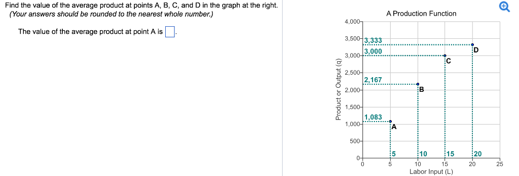 Find the value of the average product at points A, B, C, and D in the graph at the right.
(Your answers should be rounded to the nearest whole number.)
The value of the average product at point A is
Product or Output (q)
4.000-
3,500 3.333
......…..
3,000
3,000-
2,500-
2,000-
1,500-
2,167
500-
1.083
1.000.
A Production Function
0+
0
A
5
5
B
10
C
15
10
15
Labor Input (L)
D
20
20
25