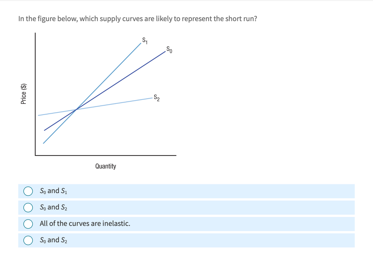 In the figure below, which supply curves are likely to represent the short run?
Price ($)
Quantity
So and S₁
So and S₂
All of the curves are inelastic.
So and S₂
S₁₁
-S₂
.So