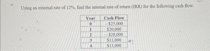 Using an external rate of 12%, find the internal rate of return (IRR) for the following cash flow.
Year
0
1
3
4
Cash Flow
$25,000
$20,000
-$20,000
$11,000
$13,000
"I