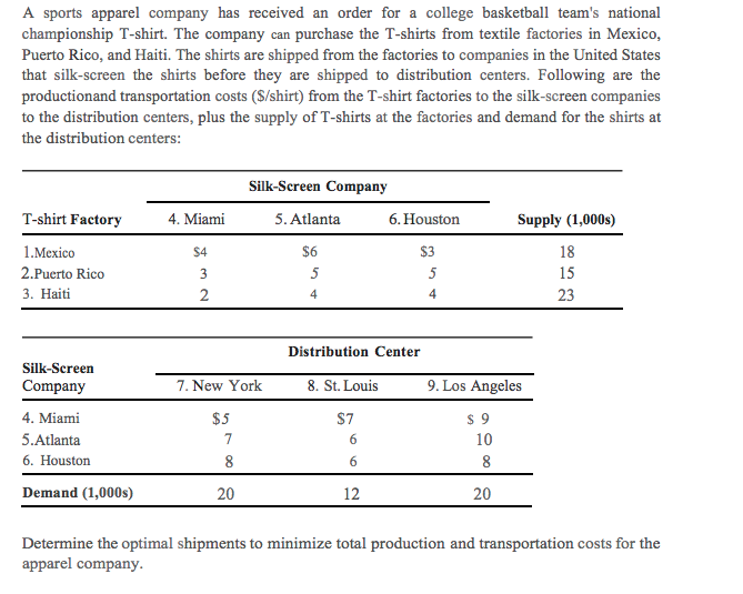 A sports apparel company has received an order for a college basketball team's national
championship T-shirt. The company can purchase the T-shirts from textile factories in Mexico,
Puerto Rico, and Haiti. The shirts are shipped from the factories to companies in the United States
that silk-screen the shirts before they are shipped to distribution centers. Following are the
productionand transportation costs (S/shirt) from the T-shirt factories to the silk-screen companies
to the distribution centers, plus the supply of T-shirts at the factories and demand for the shirts at
the distribution centers:
Silk-Screen Company
T-shirt Factory
4. Miami
5. Atlanta
6. Houston
Supply (1,000s)
1.Mexico
$4
$6
$3
18
2.Puerto Rico
3
5
5
15
3. Haiti
2
4
4
23
Distribution Center
Silk-Screen
Company
7. New York
8. St. Louis
9. Los Angeles
$ 9
10
4. Miami
$5
$7
5.Atlanta
7
6. Houston
8
6.
8
Demand (1,000s)
20
12
20
Determine the optimal shipments to minimize total production and transportation costs for the
apparel company.
