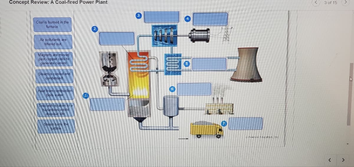 Concept Review: A Coal-fired Power Plant
Coal is burned in the
furnace
Air pollutants are
filtered out.
Magnets are moved
past copper coils to
generate current
Steam is cooled and
condensed
Heat from combustion
boils water
Toxic ash is taken to a
hazardous waste
disposal site.
Steam turns the
turbine
10
Education, Inc.
3 of 15
h