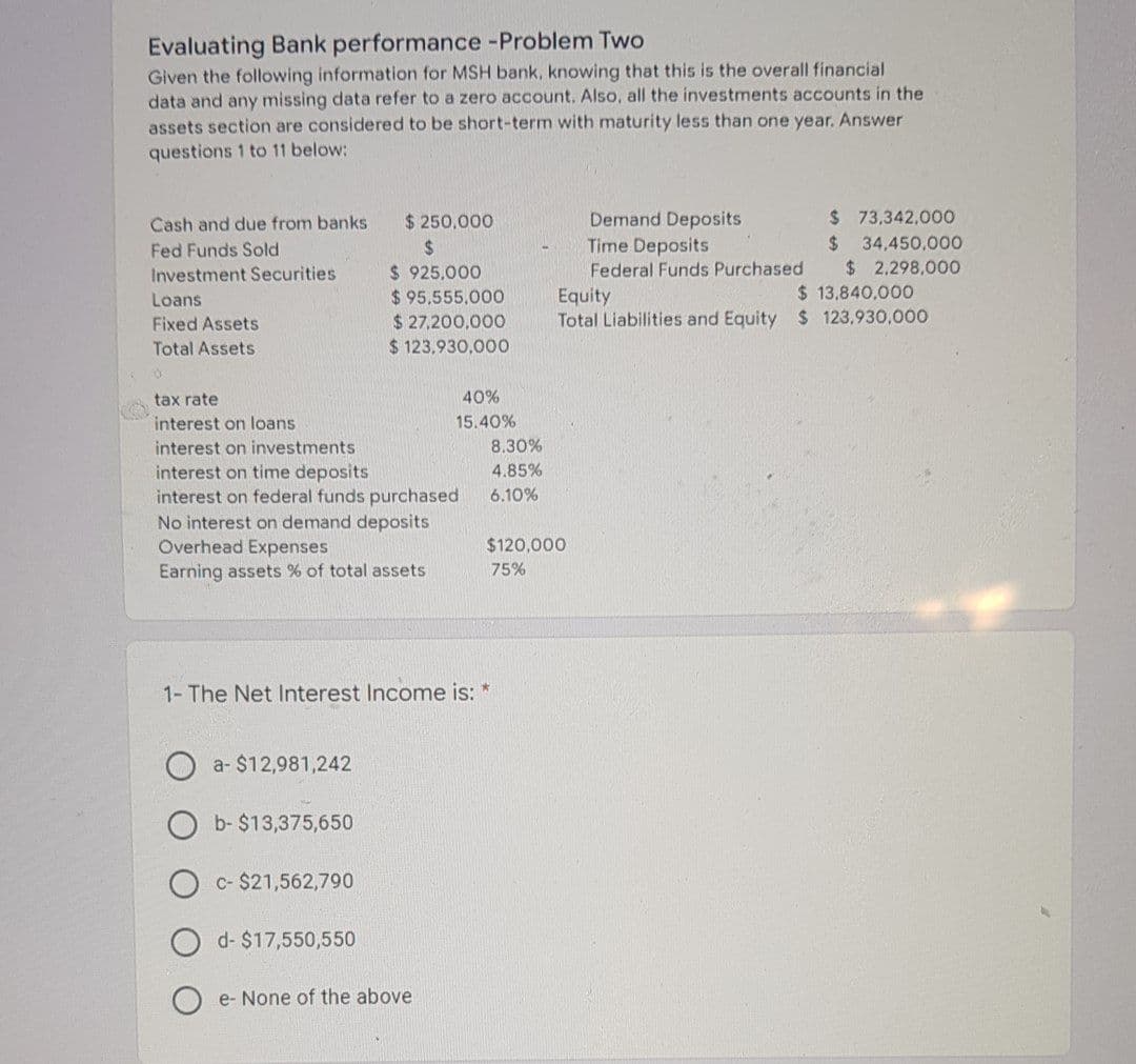 Evaluating Bank performance -Problem Two
Given the following information for MSH bank, knowing that this is the overall financial
data and any missing data refer to a zero account. Also, all the investments accounts in the
assets section are considered to be short-term with maturity less than one year. Answer
questions 1 to 11 below:
$ 73,342,000
Demand Deposits
Time Deposits
Cash and due from banks
$ 250,000
24
34,450,000
$ 2,298,000O
24
$ 925.000
$ 95,555,000
$ 27,200,000
$ 123,930,000
Fed Funds Sold
Investment Securities
Federal Funds Purchased
$ 13,840.000
Equity
Total Liabilities and Equity $ 123.930,000
Loans
Fixed Assets
Total Assets
tax rate
40%
interest on loans
15.40%
interest on investments
8.30%
4.85%
interest on time deposits
interest on federal funds purchased
No interest on demand deposits
Overhead Expenses
Earning assets % of total assets
6.10%
$120,000
75%
1- The Net Interest Income is: *
a- $12,981,242
b- $13,375,650
c- $21,562,790
d- $17,550,550
e- None of the above
