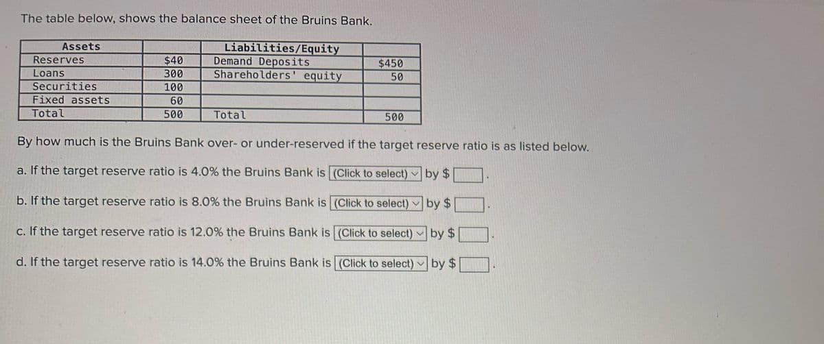 The table below, shows the balance sheet of the Bruins Bank.
Liabilities/Equity
Assets
Reserves
$40
Demand Deposits
Loans
300
Shareholders' equity
$450
50
Securities
100
Fixed assets
60
Total
500
Total
500
By how much is the Bruins Bank over- or under-reserved if the target reserve ratio is as listed below.
a. If the target reserve ratio is 4.0% the Bruins Bank is (Click to select) by $
b. If the target reserve ratio is 8.0% the Bruins Bank is (Click to select) by $
c. If the target reserve ratio is 12.0% the Bruins Bank is (Click to select) by $
d. If the target reserve ratio is 14.0% the Bruins Bank is (Click to select) by $