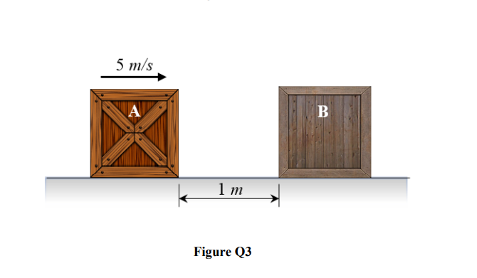 5 m/s
A
B
1 m
Figure Q3
