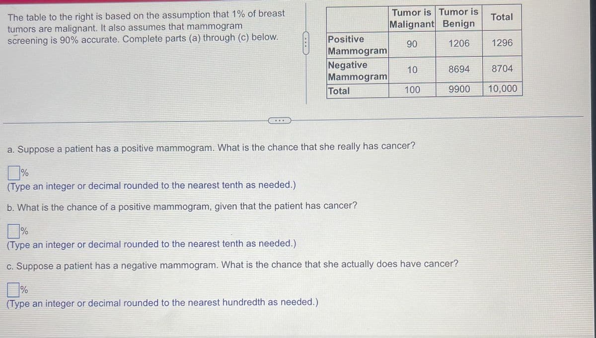The table to the right is based on the assumption that 1% of breast
tumors are malignant. It also assumes that mammogram
screening is 90% accurate. Complete parts (a) through (c) below.
Positive
Mammogram
Negative
Mammogram
Total
%
(Type an integer or decimal rounded to the nearest tenth as needed.)
b. What is the chance of a positive mammogram, given that the patient has cancer?
%
(Type an integer or decimal rounded to the nearest hundredth as needed.)
Tumor is Tumor is
Malignant Benign
90
1206
a. Suppose a patient has a positive mammogram. What is the chance that she really has cancer?
10
100
8694
9900
%
(Type an integer or decimal rounded to the nearest tenth as needed.)
c. Suppose a patient has a negative mammogram. What is the chance that she actually does have cancer?
Total
1296
8704
10,000