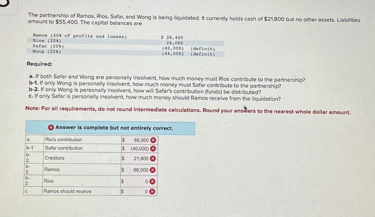 The partnership of Ramos, Rios, Safar, and Wong is being liquidated. It currently holds cash of $21,800 but no other assets. Liabilities
amount to $55,400. The capital balances are
Ramos (40% of profits and losses)
Rios (20%)
Safar (20%)
Wong (20%)
Required:
$ 26,400
24,000
(40,000) (deficit)
(44,000) (deficit)
a. If both Safar and Wong are personally insolvent, how much money must Rios contribute to the partnership?
b-1. If only Wong is personally insolvent, how much money must Safar contribute to the partnership?
b-2. If only Wong is personally insolvent, how will Safar's contribution (funds) be distributed?
c. If only Safar is personally insolvent, how much money should Ramos receive from the liquidation?
Note: For all requirements, do not round intermediate calculations. Round your answers to the nearest whole dollar amount.
* Answer is complete but not entirely correct.
a.
Rio's contribution
$
66,000
b-1
Safar contribution
$ (40,000)
b-
Creditors
$
21,800x
2.
b-
Ramos
$
66,000
2.
b-
Rios
$
0×
2.
C.
Ramos should receive
$
0×